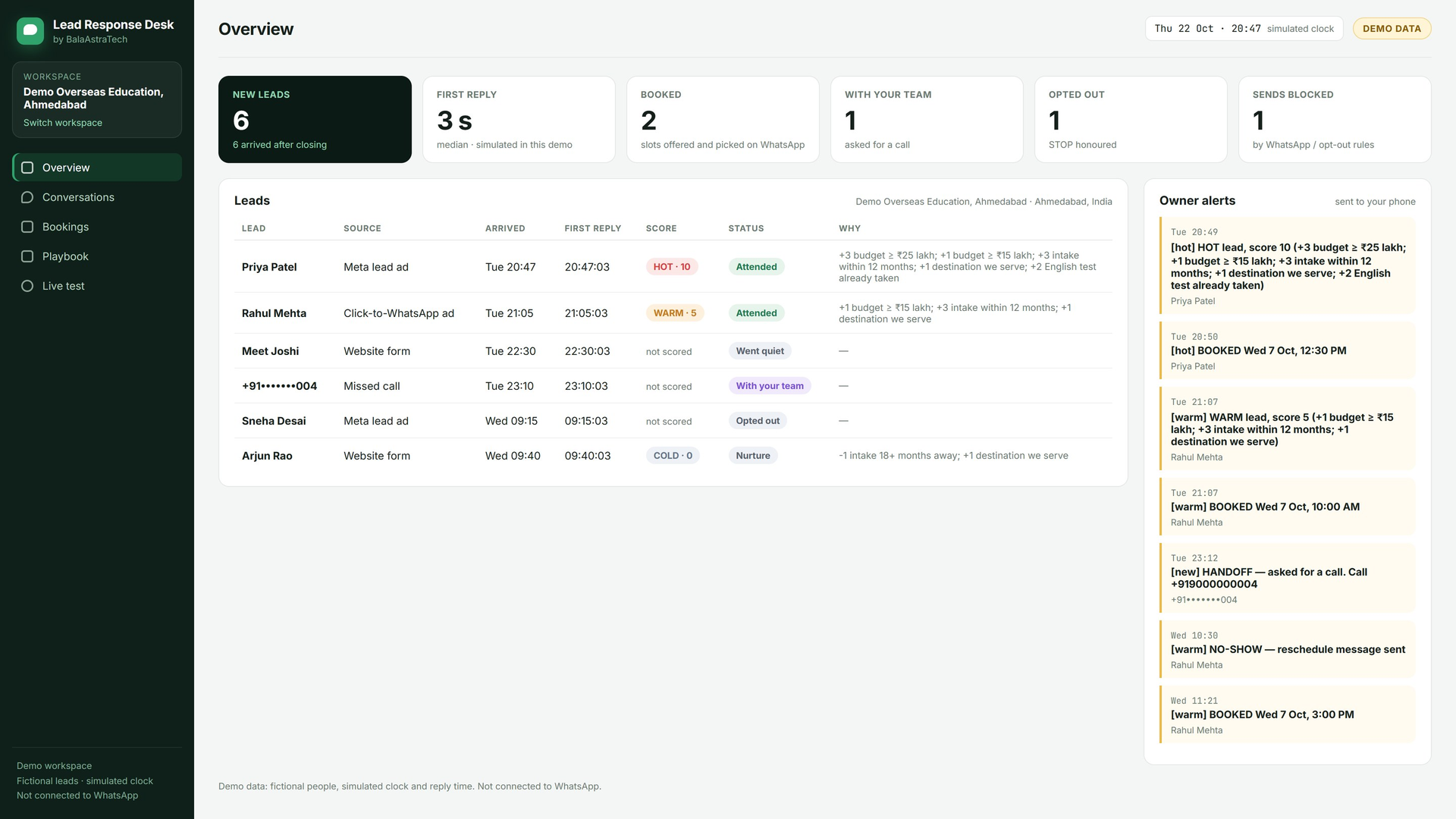 Owner dashboard: 6 leads, 3 s median first reply, 2 booked, 1 opted out, owner alerts